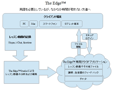 WhatIsTheEdge